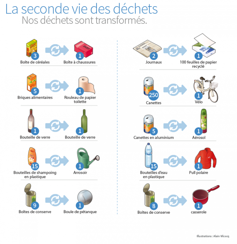 Sytec Seconde Vie Des Déchets V2 Sytec